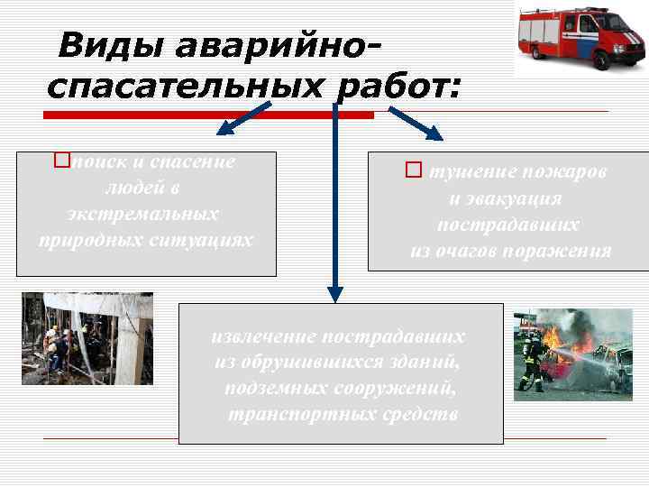 Виды аварийноспасательных работ: поиск и спасение людей в экстремальных природных ситуациях тушение пожаров и