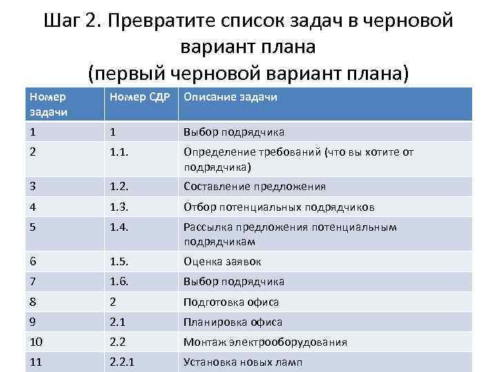 Шаг 2. Превратите список задач в черновой вариант плана (первый черновой вариант плана) Номер