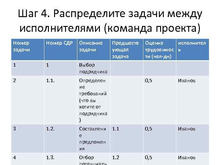 План работы бригады