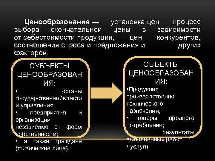 Ценообразование — установка цен, процесс выбора окончательной цены в зависимости от себестоимости продукции, цен