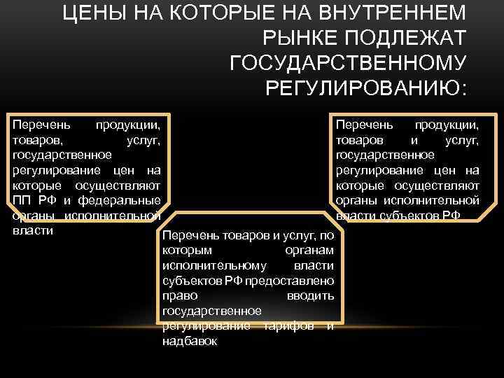 Внутренний рынок товаров и услуг. Перечень регулируемых цен на товары. Регулирование цен. Перечень товаров и услуг. Перечень товаров на которые государство регулирует цены.