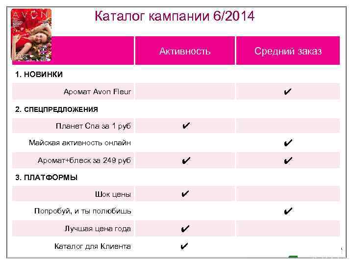 Каталог кампании 6/2014 Активность Средний заказ 1. НОВИНКИ ✔ Аромат Avon Fleur 2. СПЕЦПРЕДЛОЖЕНИЯ