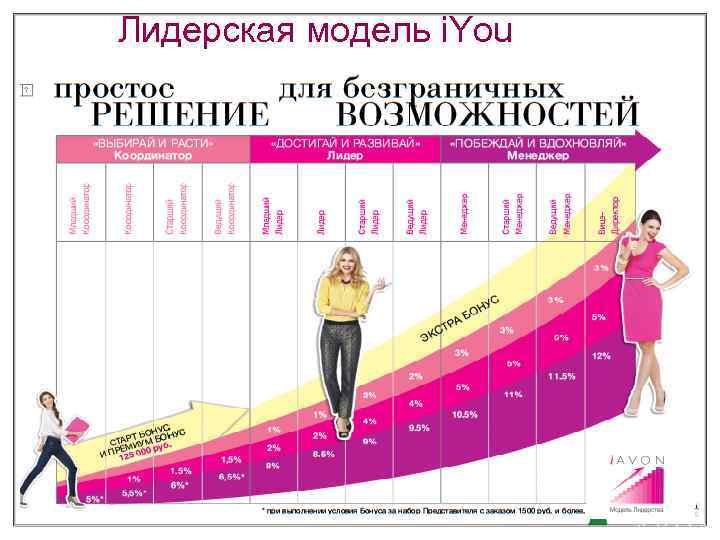 Лидерская модель i. You 