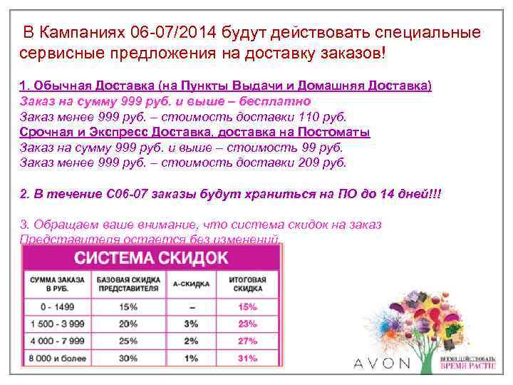  В Кампаниях 06 -07/2014 будут действовать специальные сервисные предложения на доставку заказов! 1.