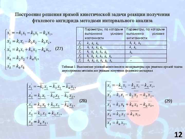 Построение решения прямой кинетической задачи реакции получения фталевого ангидрида методами интервального анализа (27) Параметры,