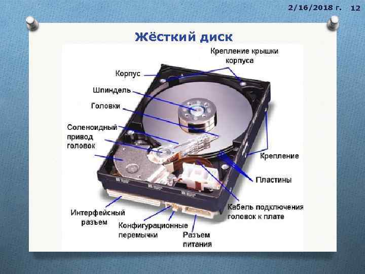 2/16/2018 г. Жёсткий диск или Hard Disk Drive (HDD), он же Hard Disk Drive