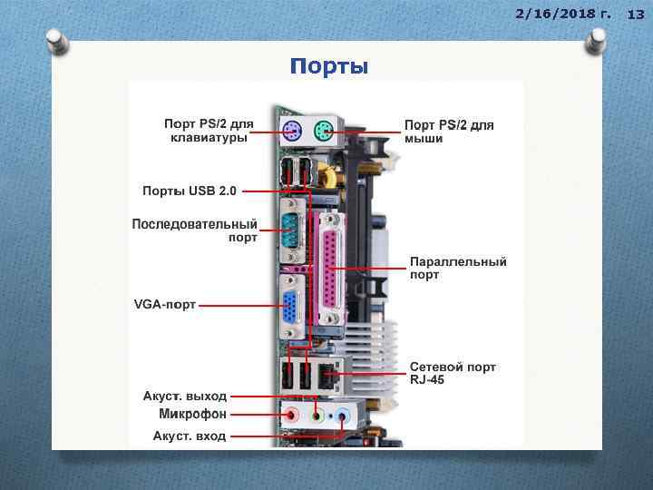 2/16/2018 г. Порты —это разъёмы на задней или передней панели корпуса системного блока, к