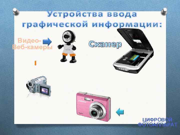 Видео- и Веб-камеры Сканер ЦИФРОВОЙ ФОТОАППАРАТ 