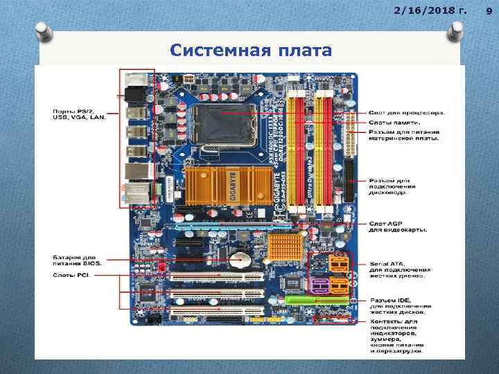 2/16/2018 г. Системная плата Это сложная многослойная печатная плата (микросхема), к которой подключаются остальные