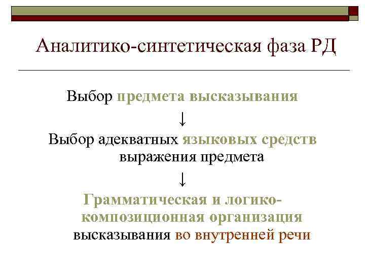 Аналитико-синтетическая фаза РД Выбор предмета высказывания ↓ Выбор адекватных языковых средств выражения предмета ↓
