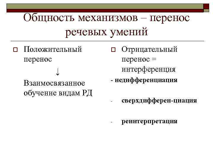 Общность механизмов – перенос речевых умений o Положительный перенос ↓ Взаимосвязанное обучение видам РД