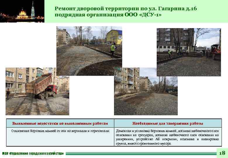 Ремонт дворовой территории по ул. Гагарина д. 16 подрядная организация ООО «ДСУ-1» Выявленные недостатки