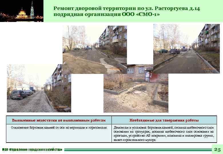 Ремонт дворовой территории по ул. Расторгуева д. 14 подрядная организация ООО «СМО-1» Выявленные недостатки
