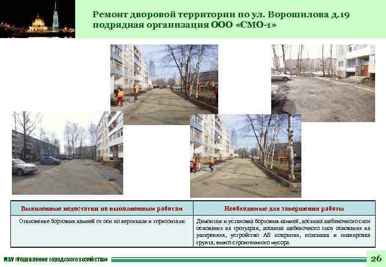 Ремонт дворовой территории по ул. Ворошилова д. 19 подрядная организация ООО «СМО-1» Выявленные недостатки