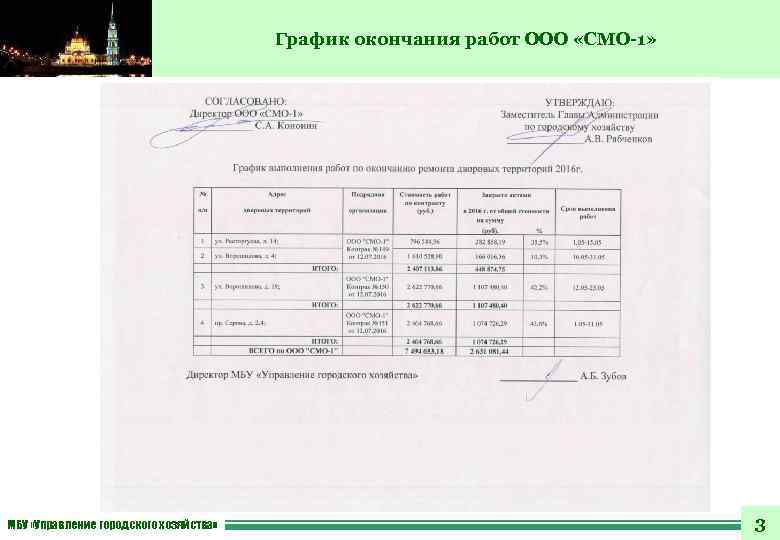 График окончания работ ООО «СМО-1» МБУ «Управление городского хозяйства» 3 