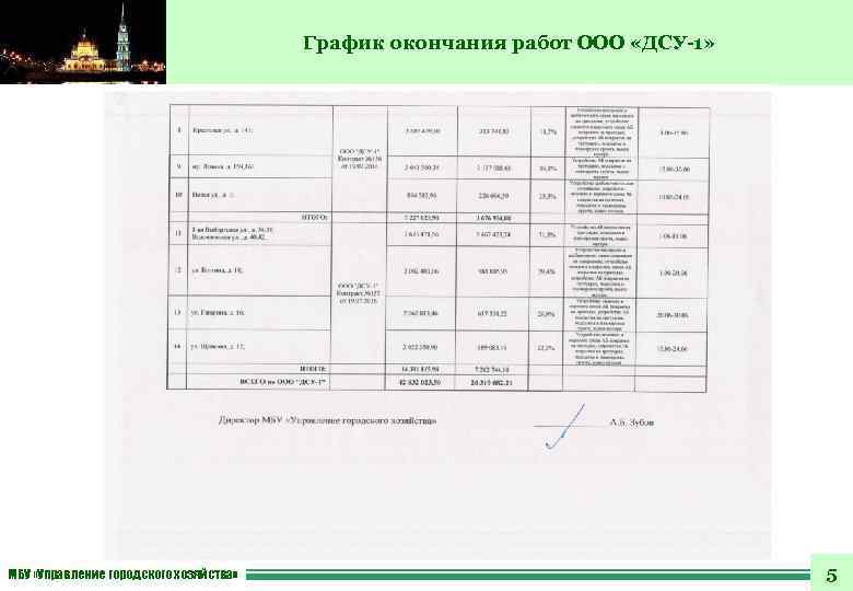 График окончания работ ООО «ДСУ-1» МБУ «Управление городского хозяйства» 5 
