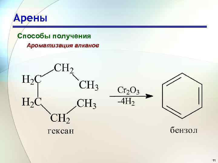 Арены Способы получения Ароматизация алканов 11 