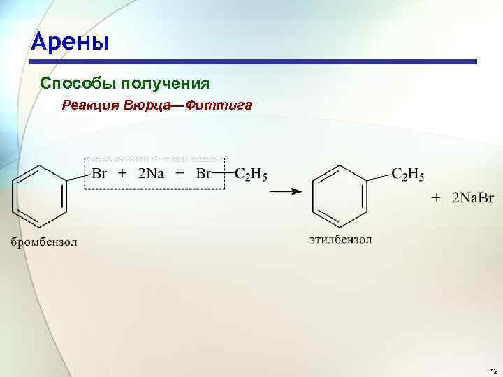 Арены Способы получения Реакция Вюрца—Фиттига 12 