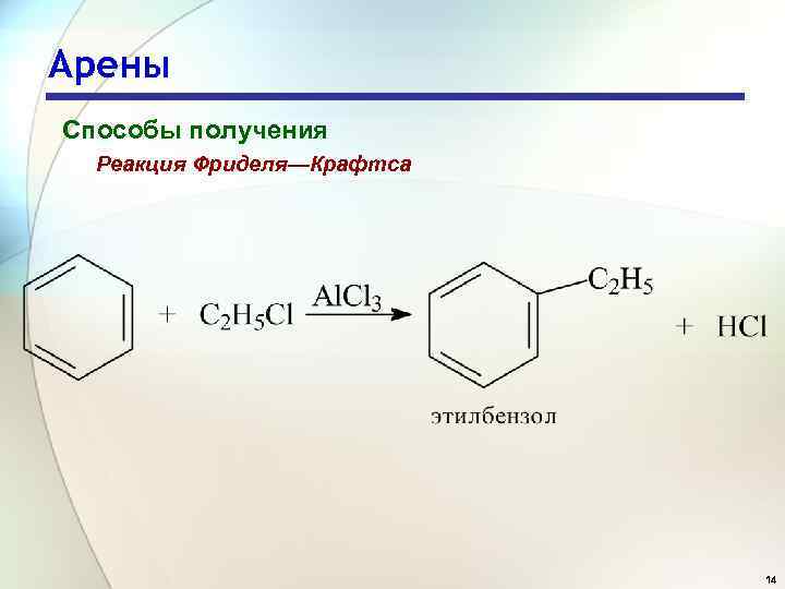 Арены Способы получения Реакция Фриделя—Крафтса 14 