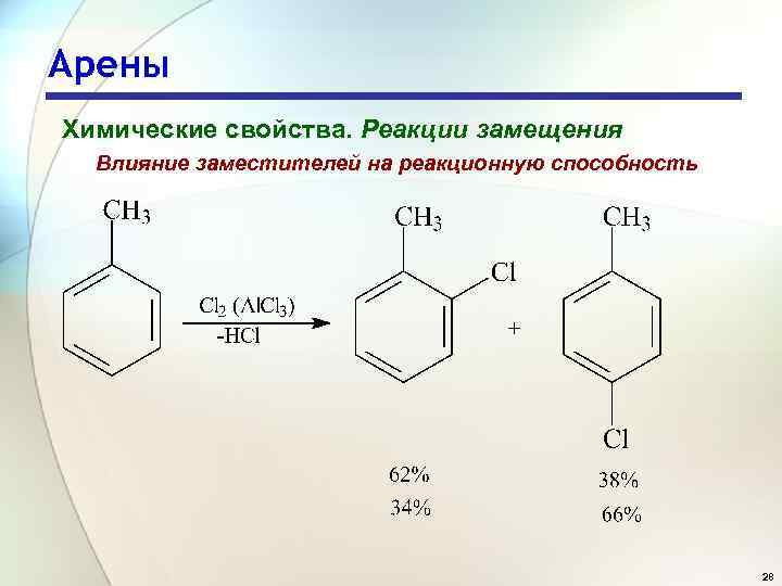 Арены Химические свойства. Реакции замещения Влияние заместителей на реакционную способность 28 