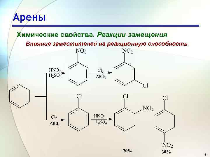 Арены Химические свойства. Реакции замещения Влияние заместителей на реакционную способность 31 