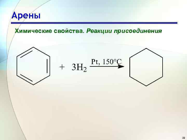 Арены Химические свойства. Реакции присоединения 32 