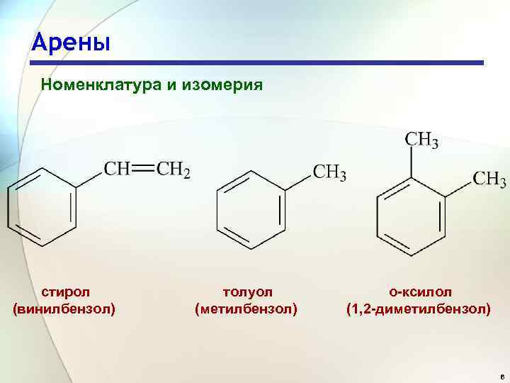 Арены Номенклатура и изомерия стирол (винилбензол) толуол (метилбензол) о-ксилол (1, 2 -диметилбензол) 6 