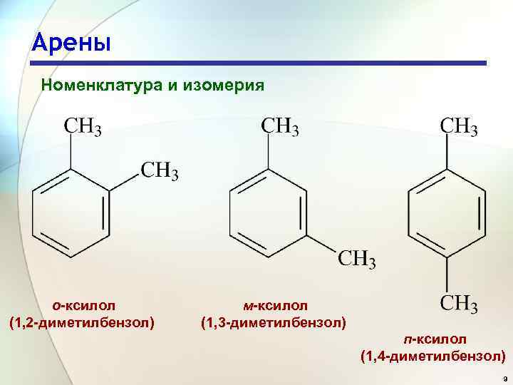 Арены Номенклатура и изомерия о-ксилол (1, 2 -диметилбензол) м-ксилол (1, 3 -диметилбензол) п-ксилол (1,