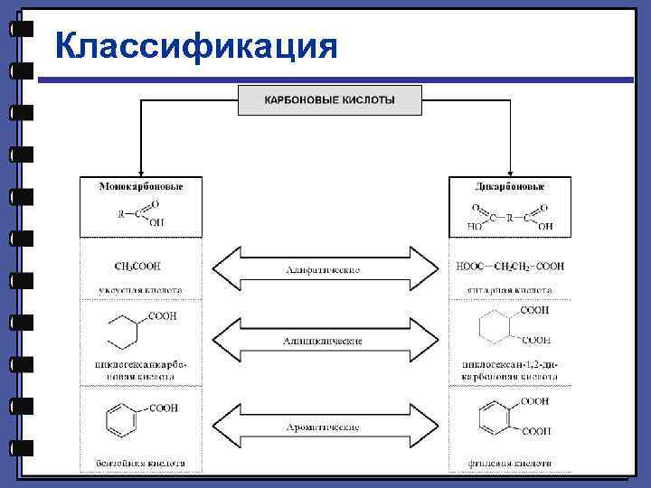 Классификация 