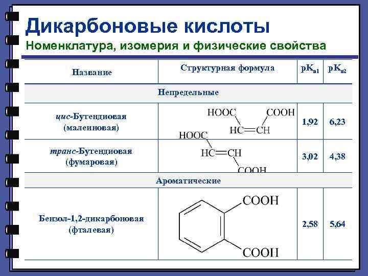 Дикарбоновые кислоты Номенклатура, изомерия и физические свойства Название Структурная формула p. Ka 1 p.