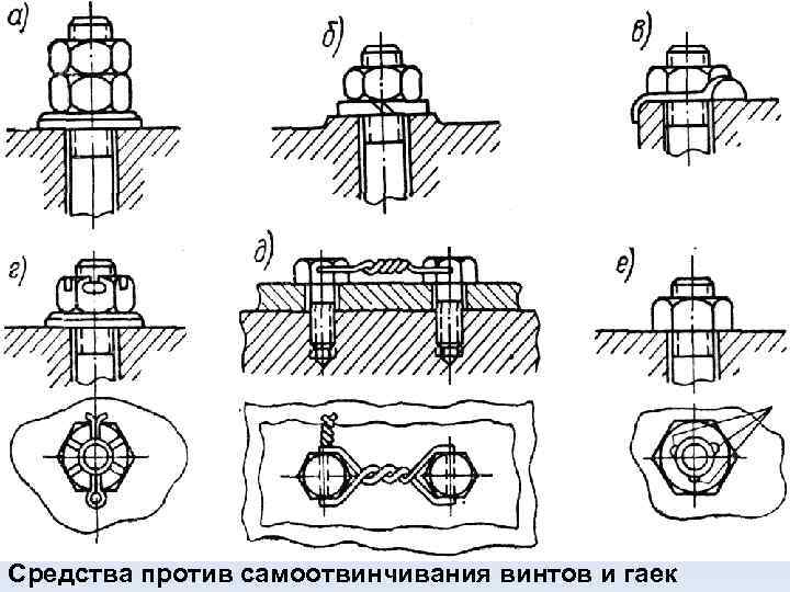 Самоотвинчивания резьбовых соединений. Предохранение резьбовых соединений от самоотвинчивания. Резьбовое соединение способы стопорения резьбовых соединений. Способы стопорения резьбовых соединений от самоотвинчивания. Стопорение винтов от самоотвинчивания.