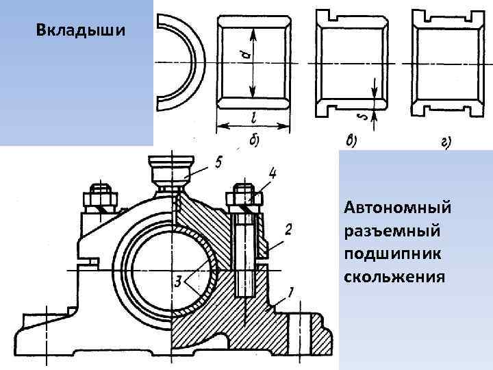 Вкладыши Автономный разъемный подшипник скольжения 