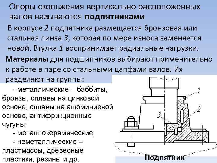 Опоры скольжения вертикально расположенных валов называются подпятниками В корпусе 2 подпятника размещается бронзовая или