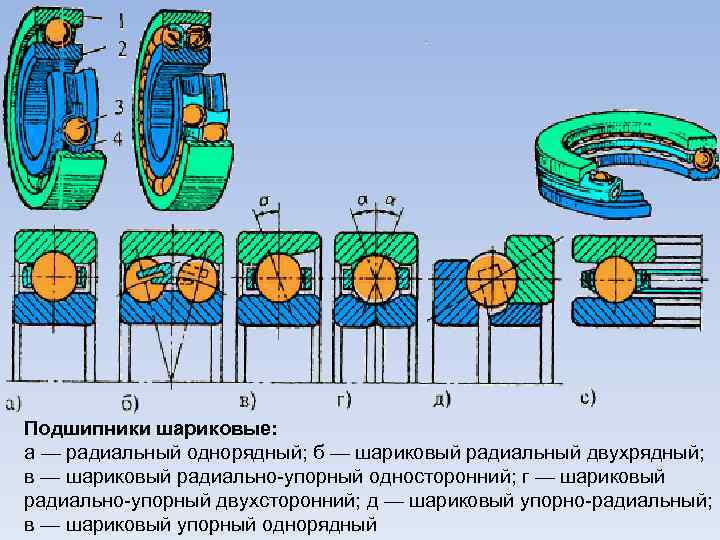 Подшипники шариковые: а — радиальный однорядный; б — шариковый радиальный двухрядный; в — шариковый