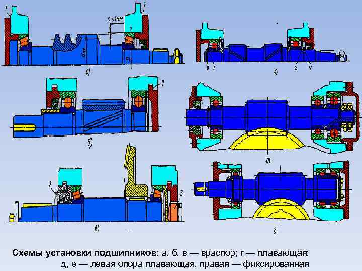 Схема установки опорного подшипника