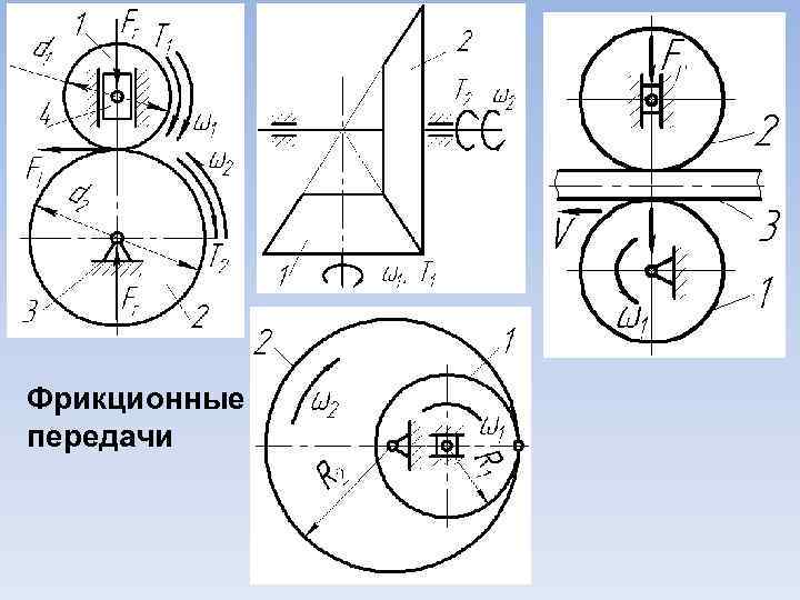 Фрикционные передачи 