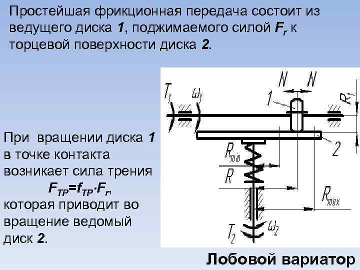 Фрикционная передача рисунок