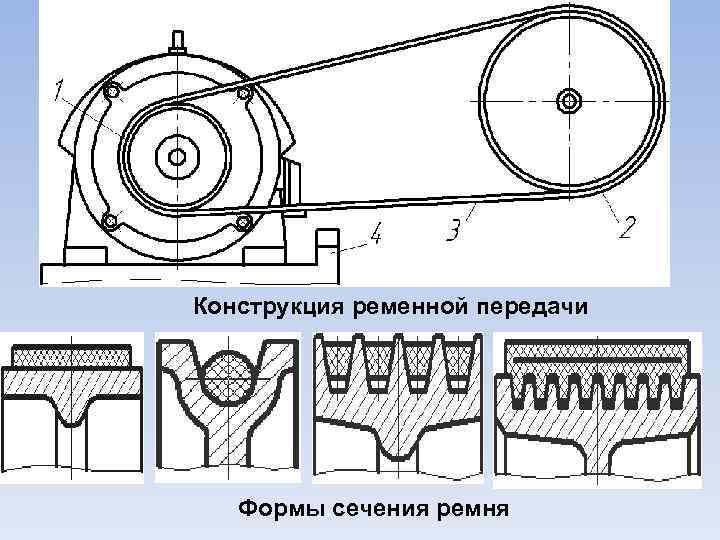 Ременная передача