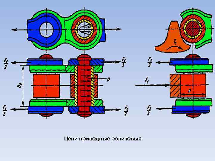 Цепи приводные роликовые 