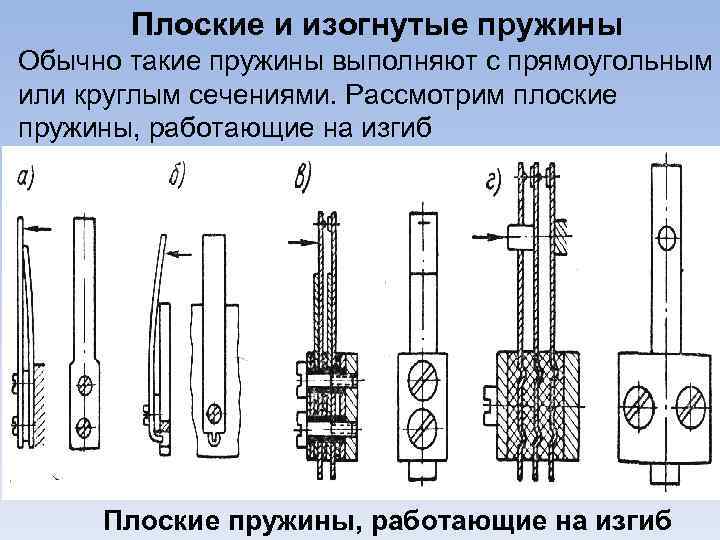 Плоские и изогнутые пружины Обычно такие пружины выполняют с прямоугольным или круглым сечениями. Рассмотрим