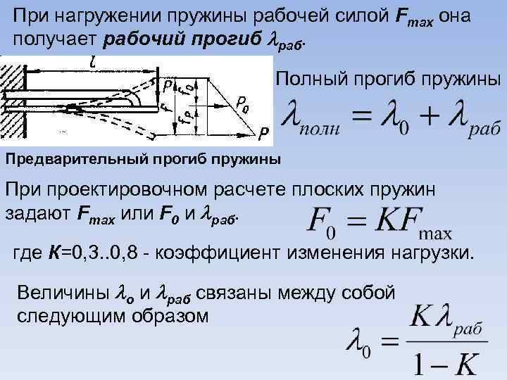 При нагружении пружины рабочей силой Fmax она получает рабочий прогиб раб. Полный прогиб пружины