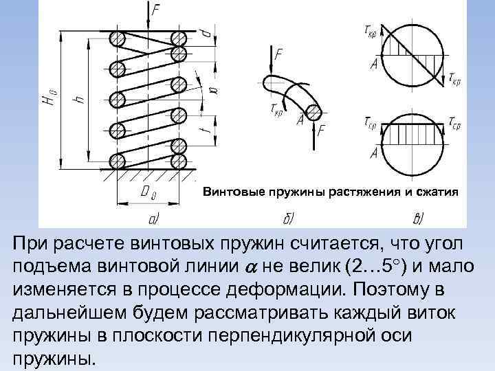 Винтовые пружины растяжения и сжатия При расчете винтовых пружин считается, что угол подъема винтовой