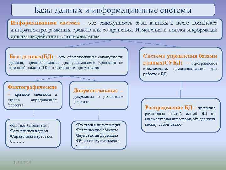 Базы данных и информационные системы Информационная система – это совокупность базы данных и всего