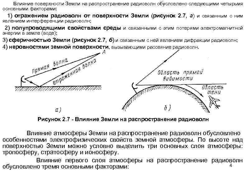 Особенности радиоволн