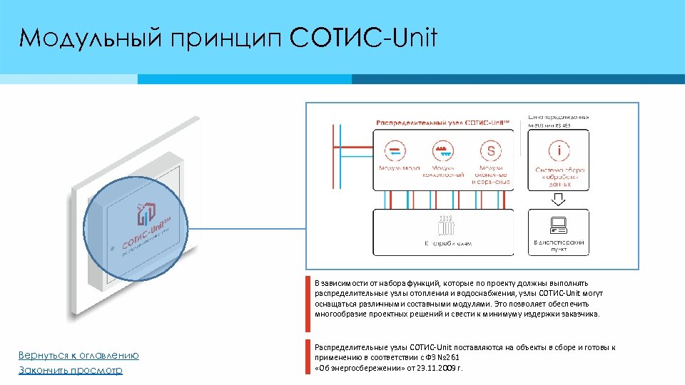 Модульный принцип СОТИС-Unit В зависимости от набора функций, которые по проекту должны выполнять распределительные
