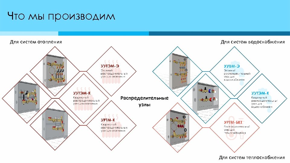 Что мы производим Для систем отопления Для систем водоснабжения Распределительные узлы Для систем теплоснабжения