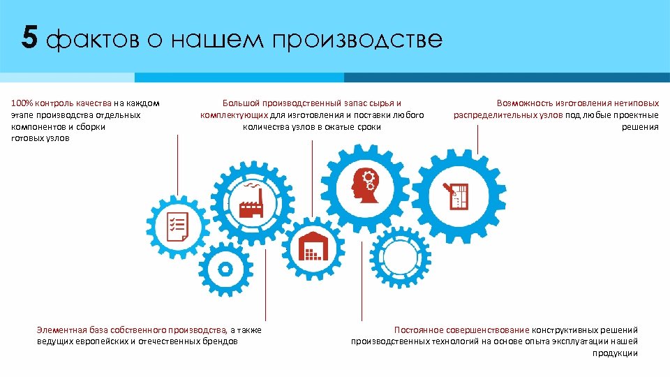 5 фактов о нашем производстве 100% контроль качества на каждом этапе производства отдельных компонентов