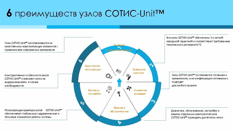 6 преимуществ узлов СОТИС-Unit™ Узлы СОТИС-Unit™ изготавливаются из качественных комплектующих элементов с применением современных