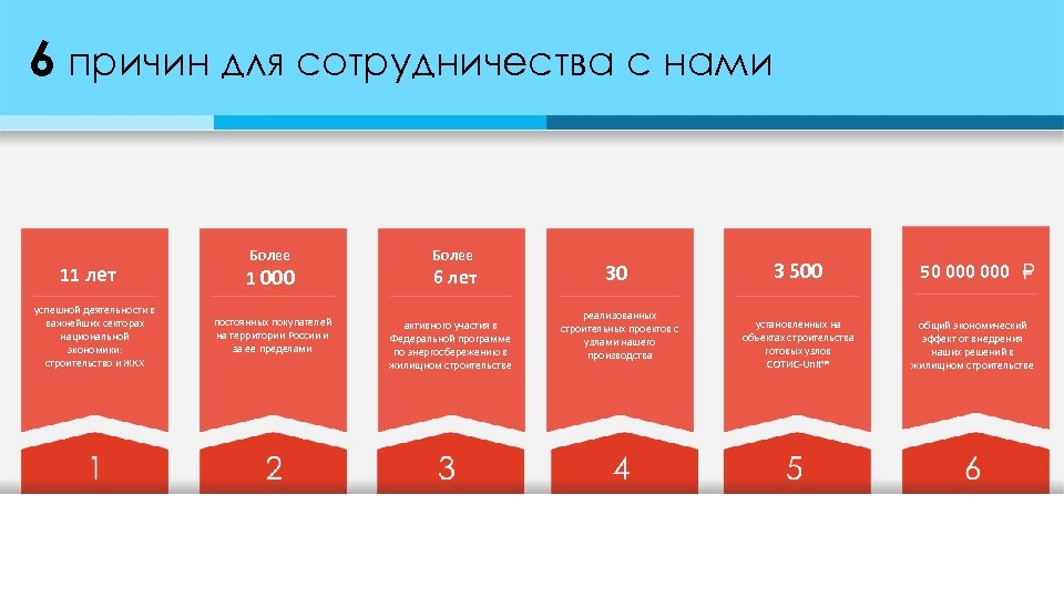 6 причин для сотрудничества с нами 11 лет успешной деятельности в важнейших секторах национальной