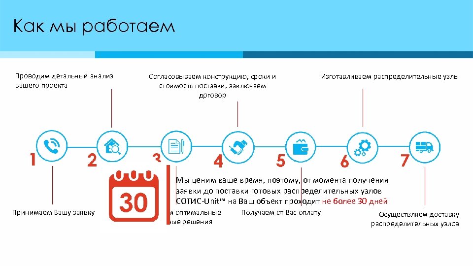 Как мы работаем Проводим детальный анализ Вашего проекта Согласовываем конструкцию, сроки и стоимость поставки,